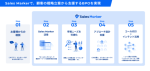 【導入事例掲載のお知らせ】Sales Marker活用による営業支援事例が紹介されました