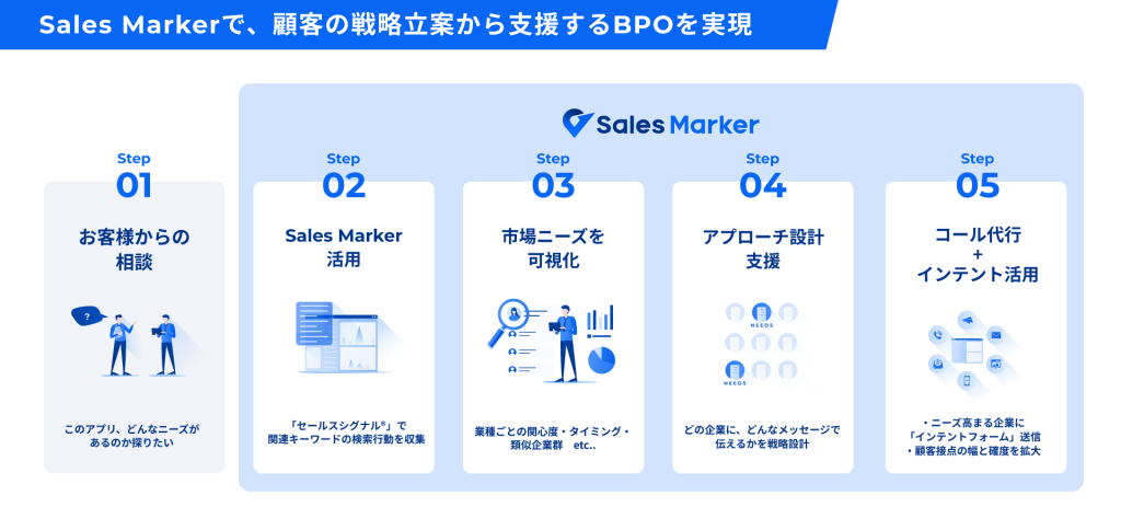 【導入事例掲載のお知らせ】Sales Marker活用による営業支援事例が紹介されました